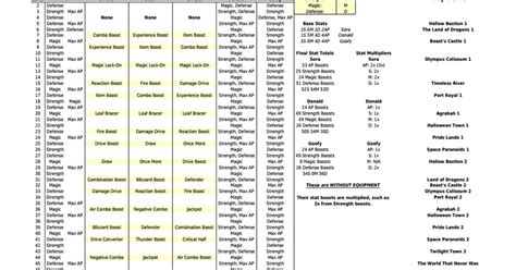 kingdom hearts 2 final mix level up chart